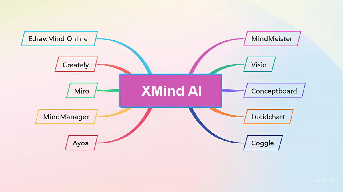 XMind AI là gì? Hướng dẫn tạo sơ đồ tư duy tự động bằng AI